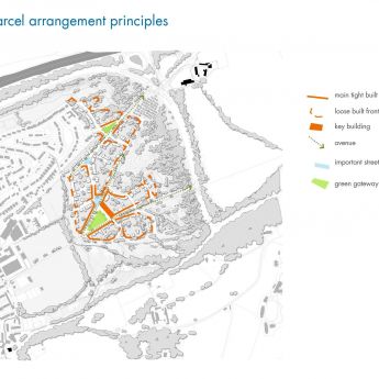 parcel arrangement principles