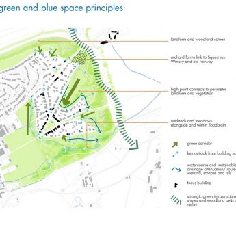 green and blue space principles